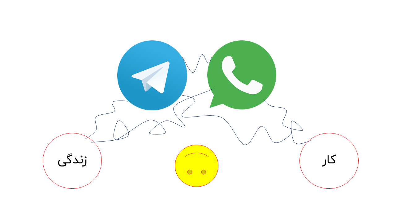 یکجا بودن کار و زندگی در تلگرام و واتس‌اپ